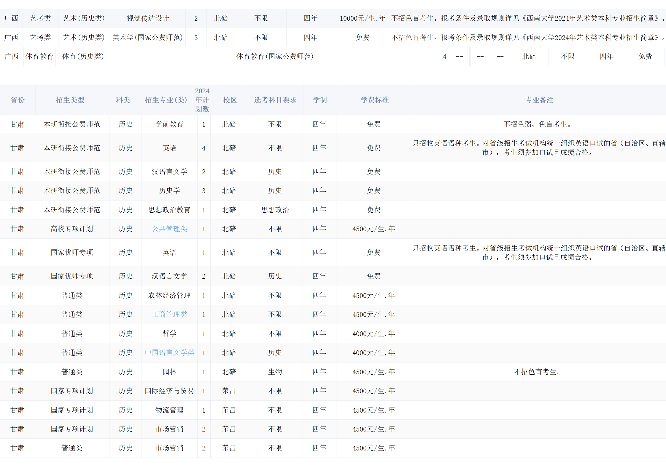 西南大学－2024年招生计划